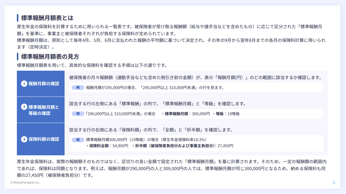 厚生年金 標準報酬月額表の見方 完全ガイド
