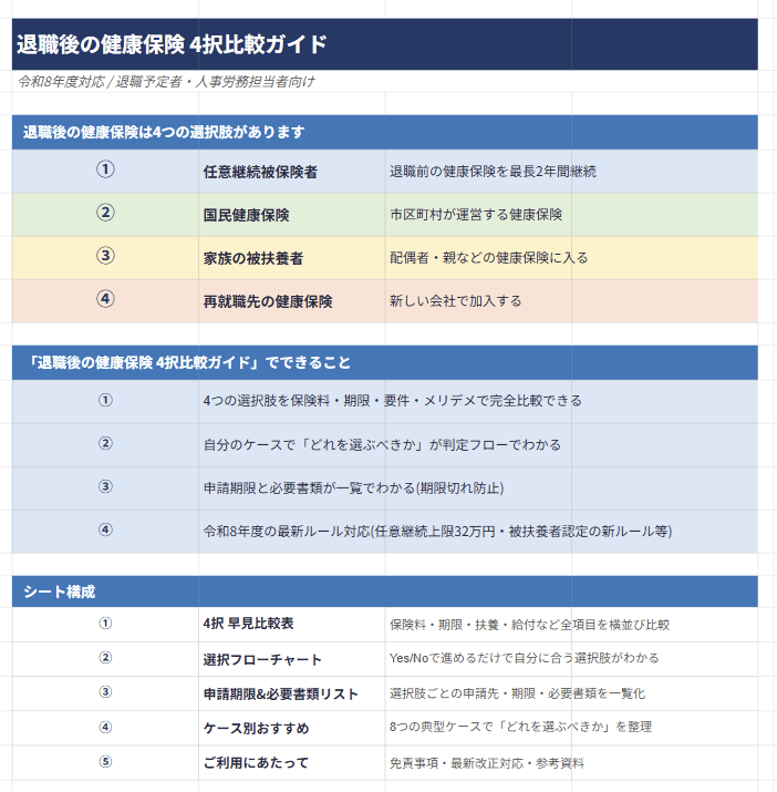 退職後の健康保険、4つの選択肢で自分に合うものは？