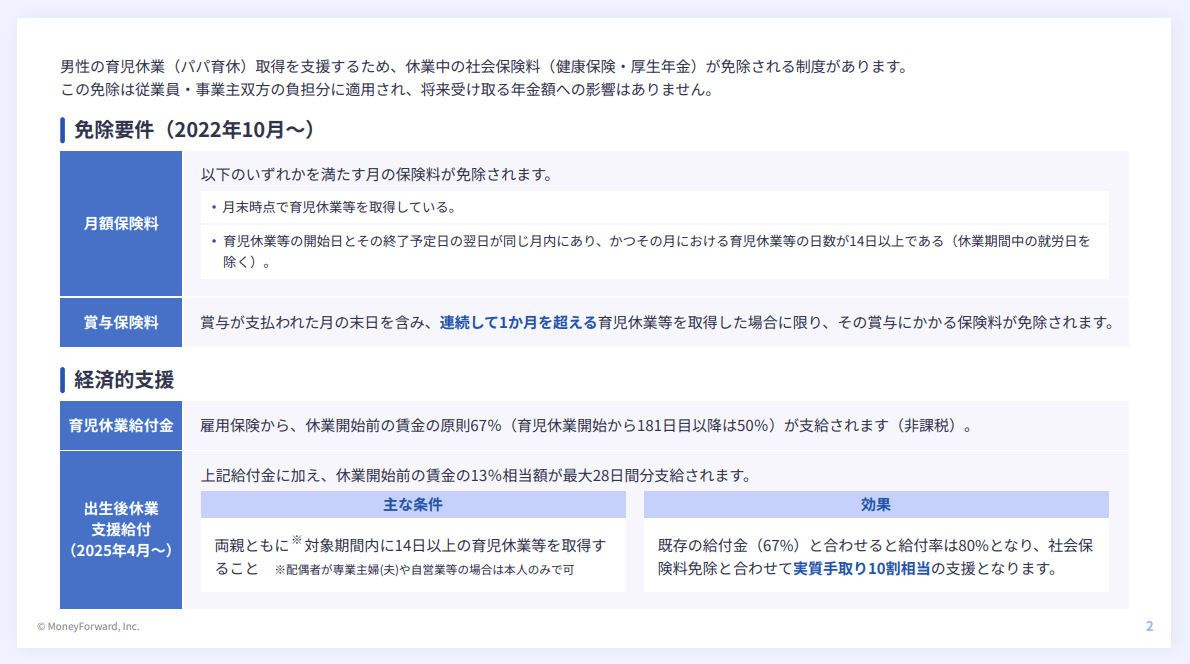 パパ育休の社会保険料免除期間チェックシート 