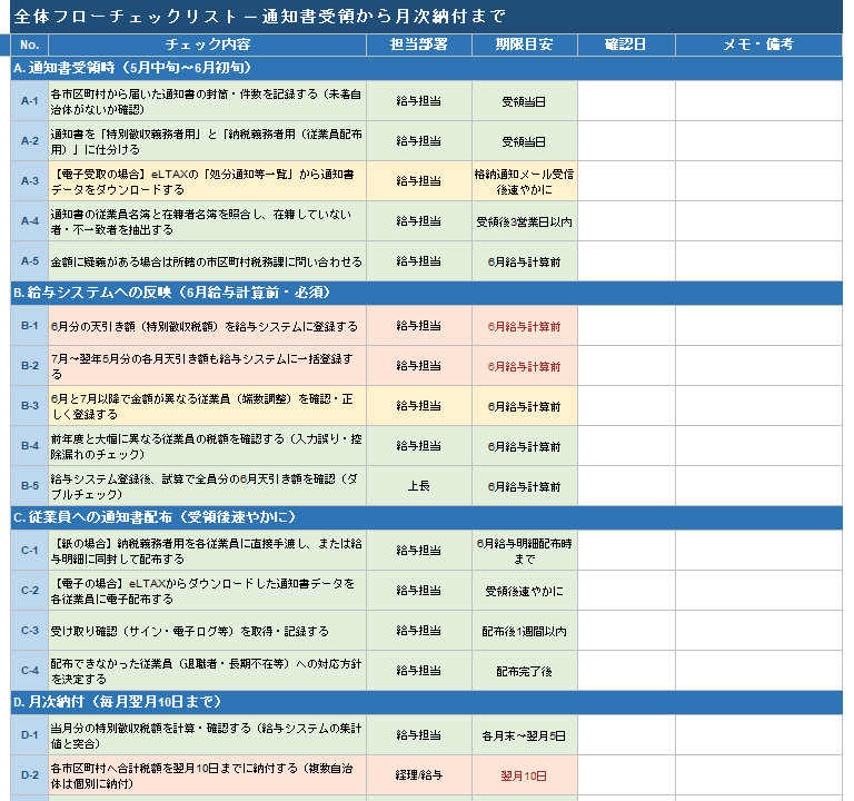 特別徴収税額通知書 人事手続きチェックリスト