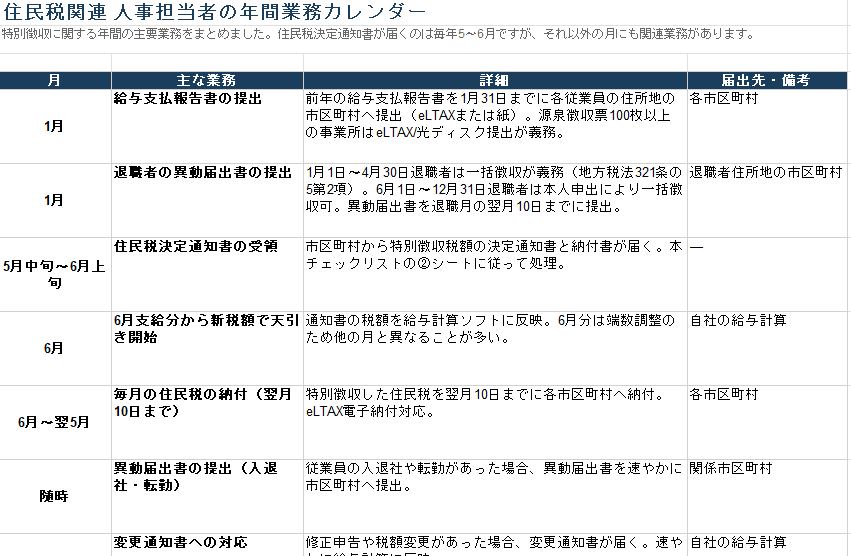 住民税決定通知書 届いたらやることチェックリスト