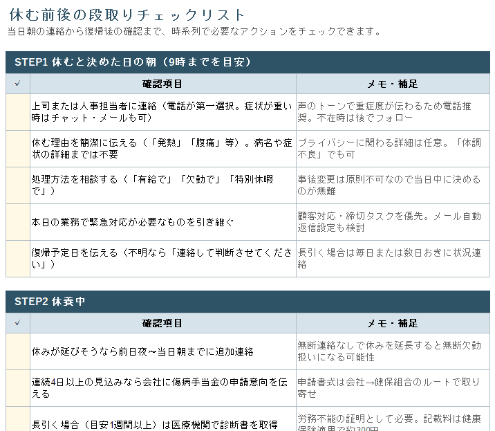 病欠時の選択肢 判断&収入シミュレーター