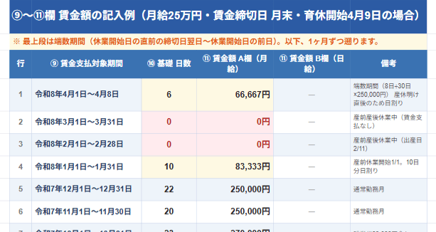 休業開始時賃金月額証明書 賃金額の記入例（13ヶ月分）