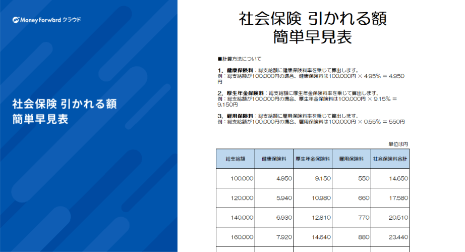 社会保険 引かれる額 簡単早見表