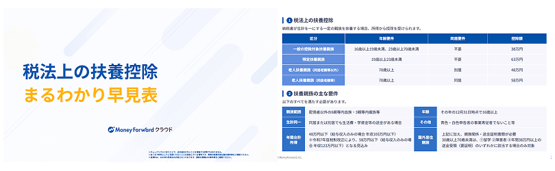 税法上の扶養控除まるわかり早見表