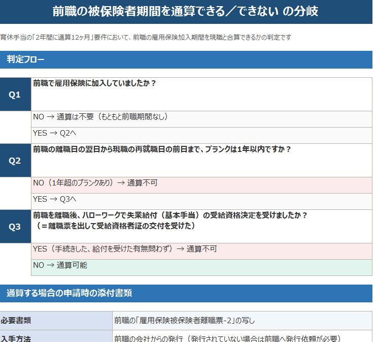 転職1年未満 育休＆育休手当 ダブル判定早見表