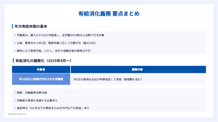 有給消化義務 実務ポイントを確認