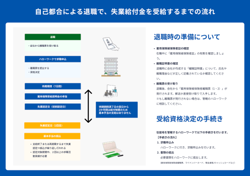 自己都合退職後の給付の流れを確認