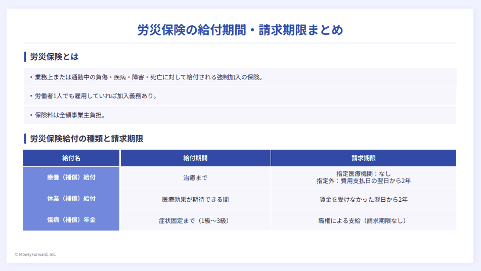 労災保険の給付期間・申請期限まとめ