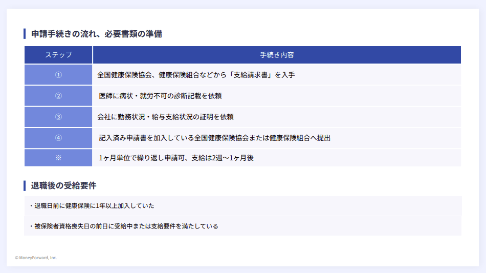 傷病⼿当⾦申請チェックシート