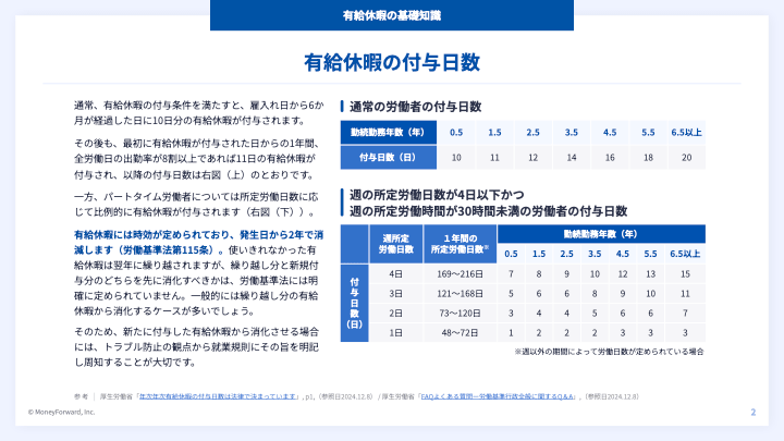 有給ルール、正しく伝えられますか？