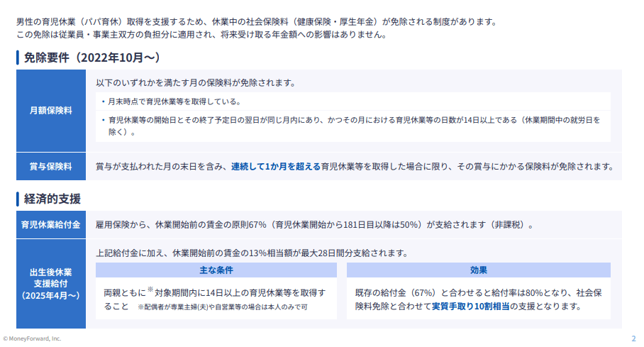 パパ育休の社保免除、正確に判定できますか？