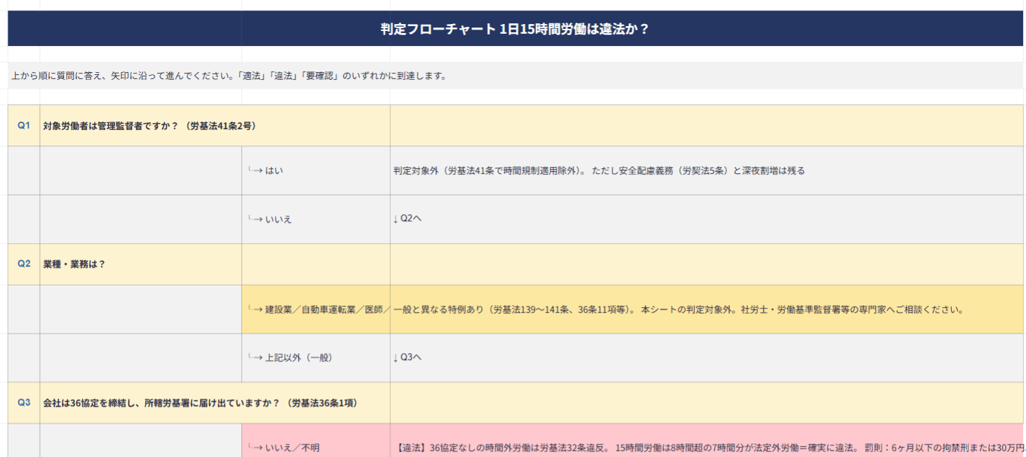 自社の15時間労働、適法か違法か自信を持って答えられますか？