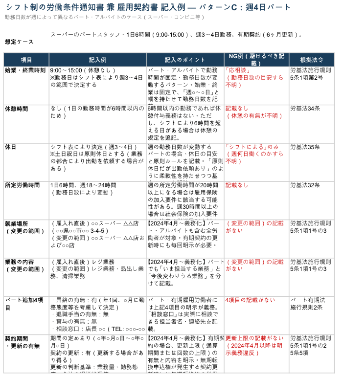 シフト制パートの雇用契約書、正しく書けていますか？