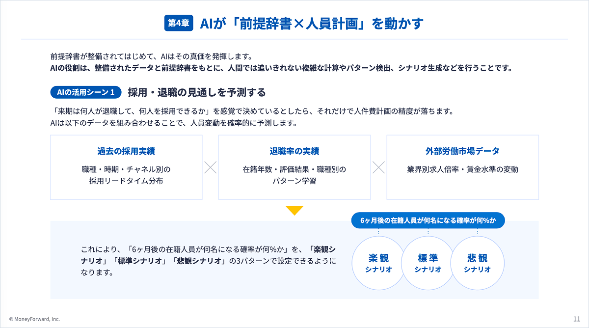 AIと前提辞書で作る精度の高い人件費計画