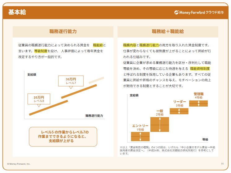 基本給:給与の支給・控除がよくわかるガイド