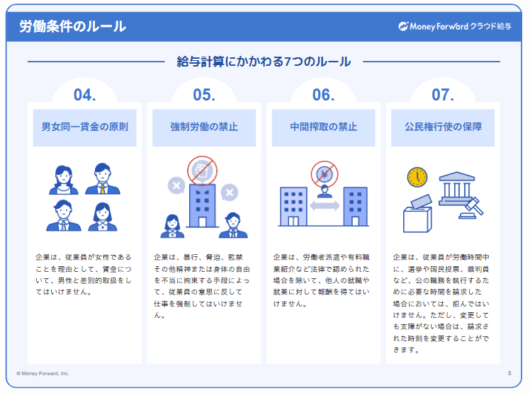 労働時間のルール:給与計算のファーストステップガイド