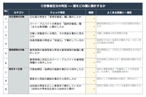 労働者区分の判定 ── 誰をどの欄に集計するか