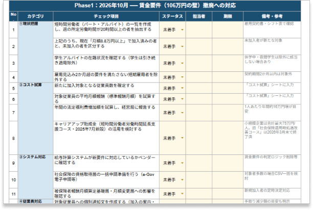 年金3号廃止 社会保険適用拡大 対応チェックリスト