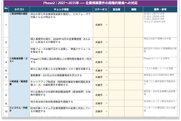 年金3号廃止 社会保険適用拡大 対応チェックリスト