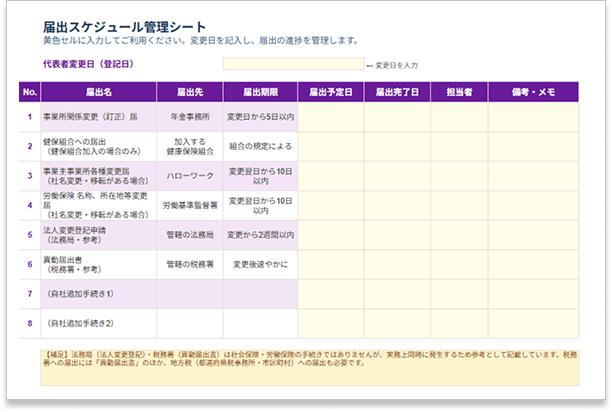 代表者変更 届出手続き 一括チェックリスト