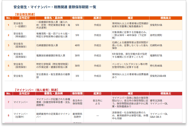労働関係書類 保存期間＆起算日 早見表（安全衛生・マイナンバー）