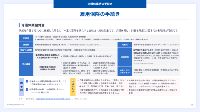 特定社会保険労務士社会保険・労働保険の手続きガイド_妊娠出産・育児・介護編