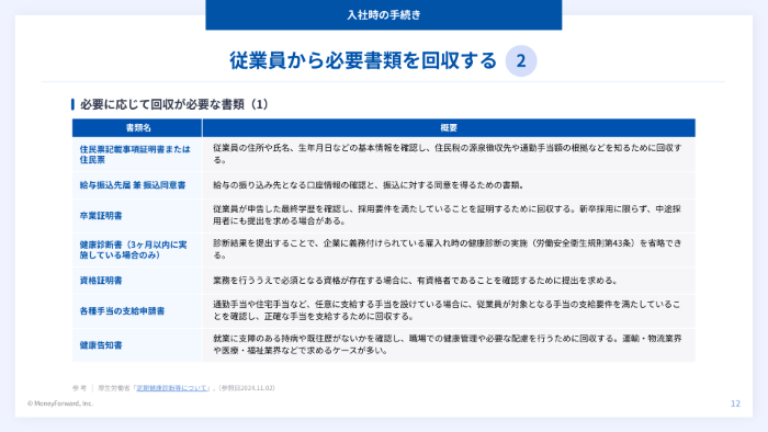 労務の実務 完全マニュアル