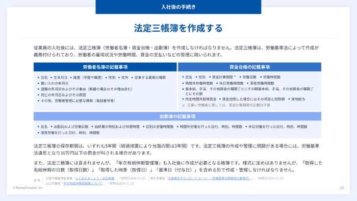 労務の実務 完全マニュアル