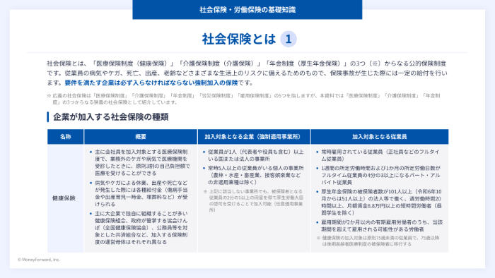 社会保険・労働保険の実務完全ガイド