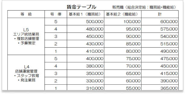 テンプレート 給与テーブル（販売職用）