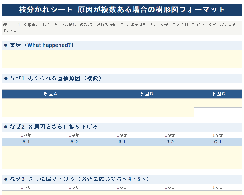 なぜなぜ分析テンプレ 枝分かれシート