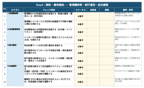 勤務間インターバル制度 対応チェックリスト周知・運用