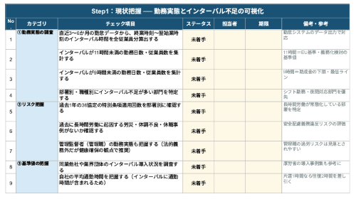 勤務間インターバル制度 対応チェックリスト 現状把握