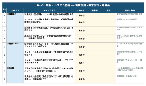 勤務間インターバル制度 対応チェックリスト 規程・システム