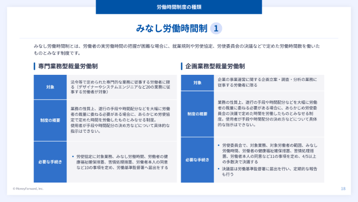 労働時間管理の基本ルール