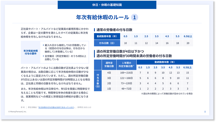 休日休暇のルールを総点検