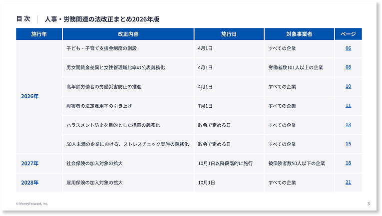 人事・労務関連の法改正まとめ2026年