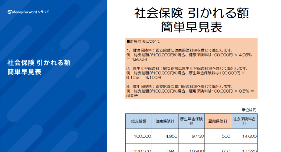 社会保険 引かれる額 簡単早見表