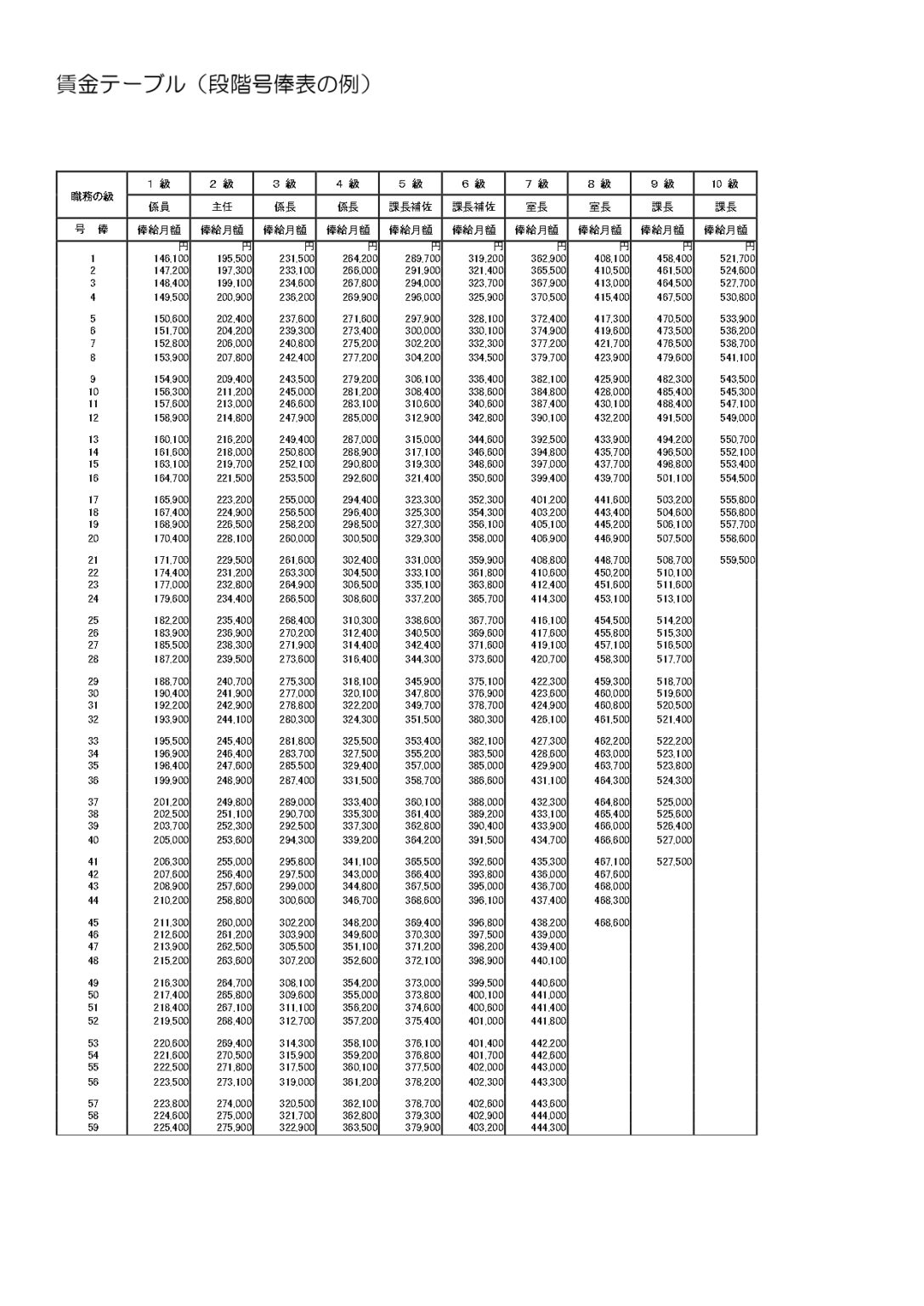 賃金テーブル(ワード) テンプレート 給与計算ソフト「マネーフォワード クラウド給与」