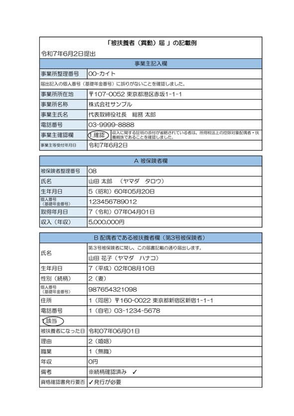 被扶養者異動届 記入例