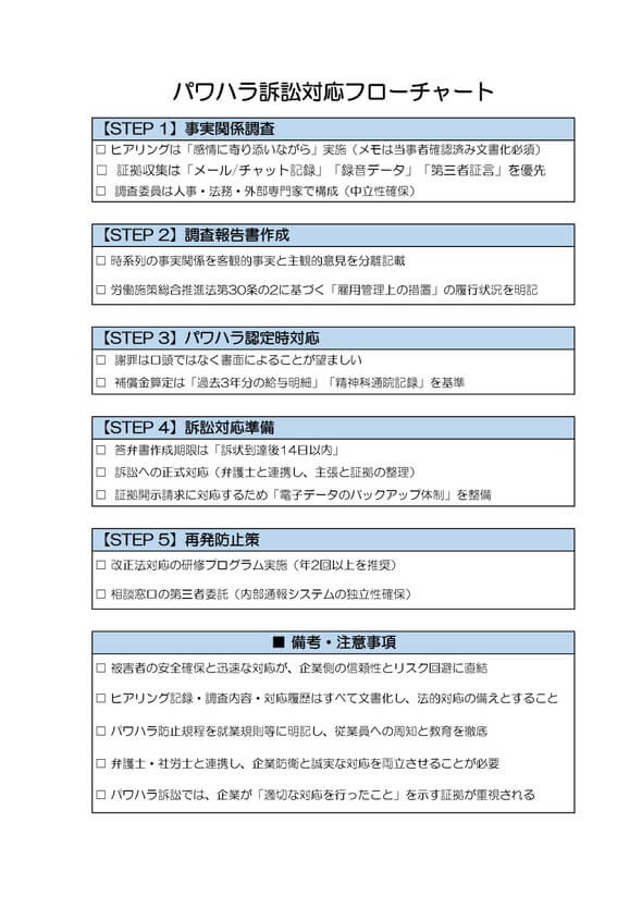 パワハラ訴訟対応フローチャート
