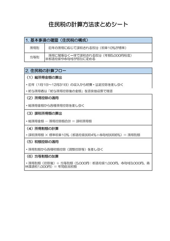 住民税の計算方法まとめシート