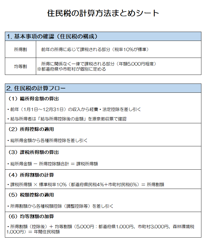 住民税の計算方法まとめシート