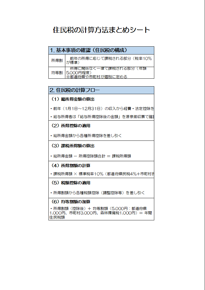 住民税の計算方法まとめシート