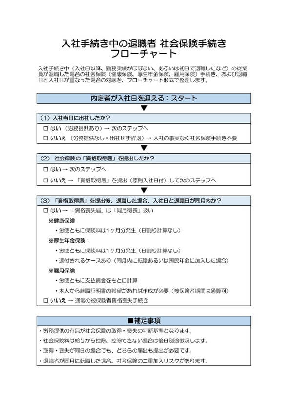 入社手続き中退職者 社会保険手続きフローチャート
