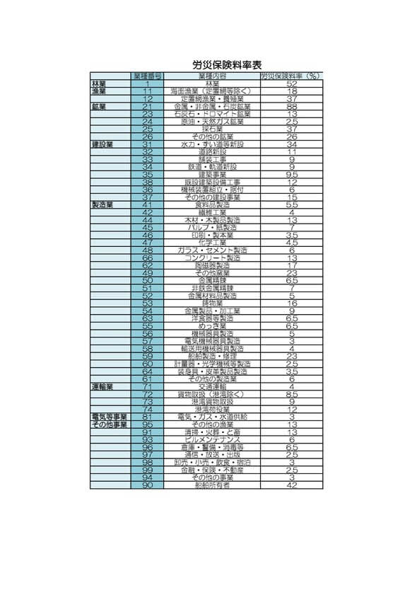 労災保険料の負担 かんたん計算シート