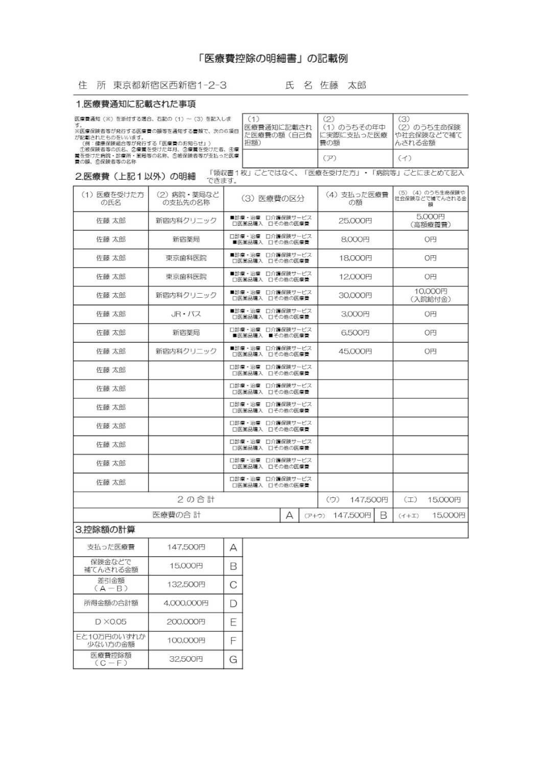医療費控除 年末調整の記載例・計算のしかたガイド