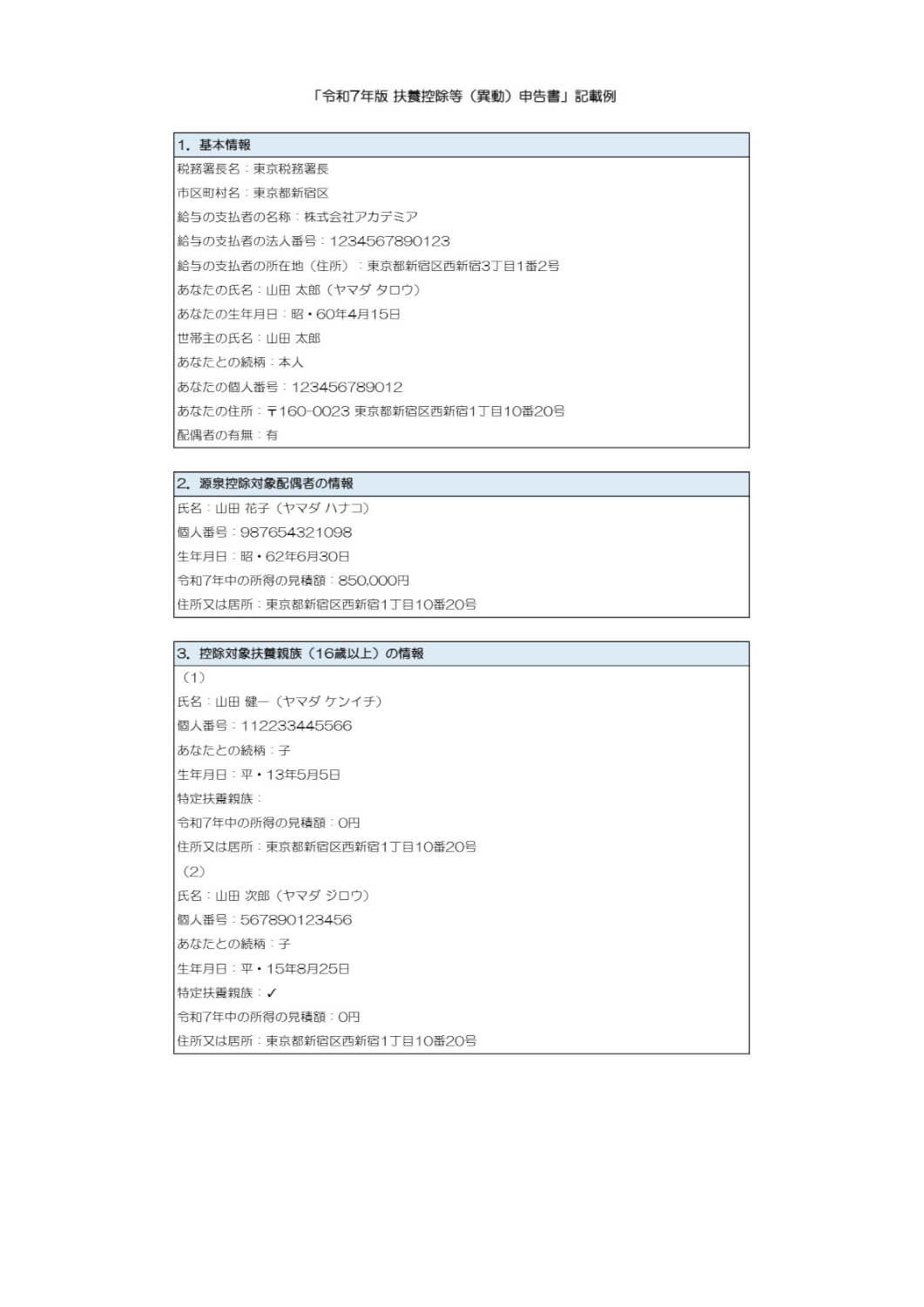 令和7年版 扶養控除申告書の記載例・書き方ガイド