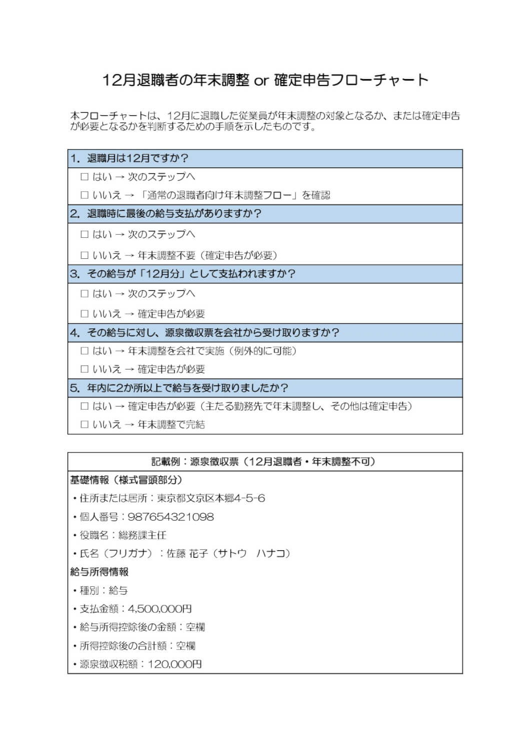 12月退職者の年末調整 or 確定申告フローチャート＆記載例
